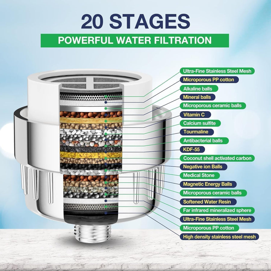 AquaSaaf Premium 20-Stage Universal Shower Filter & Water Softener