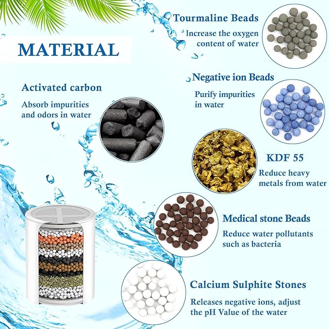 AquaSaaf Filter Cartridge (AQ-405)