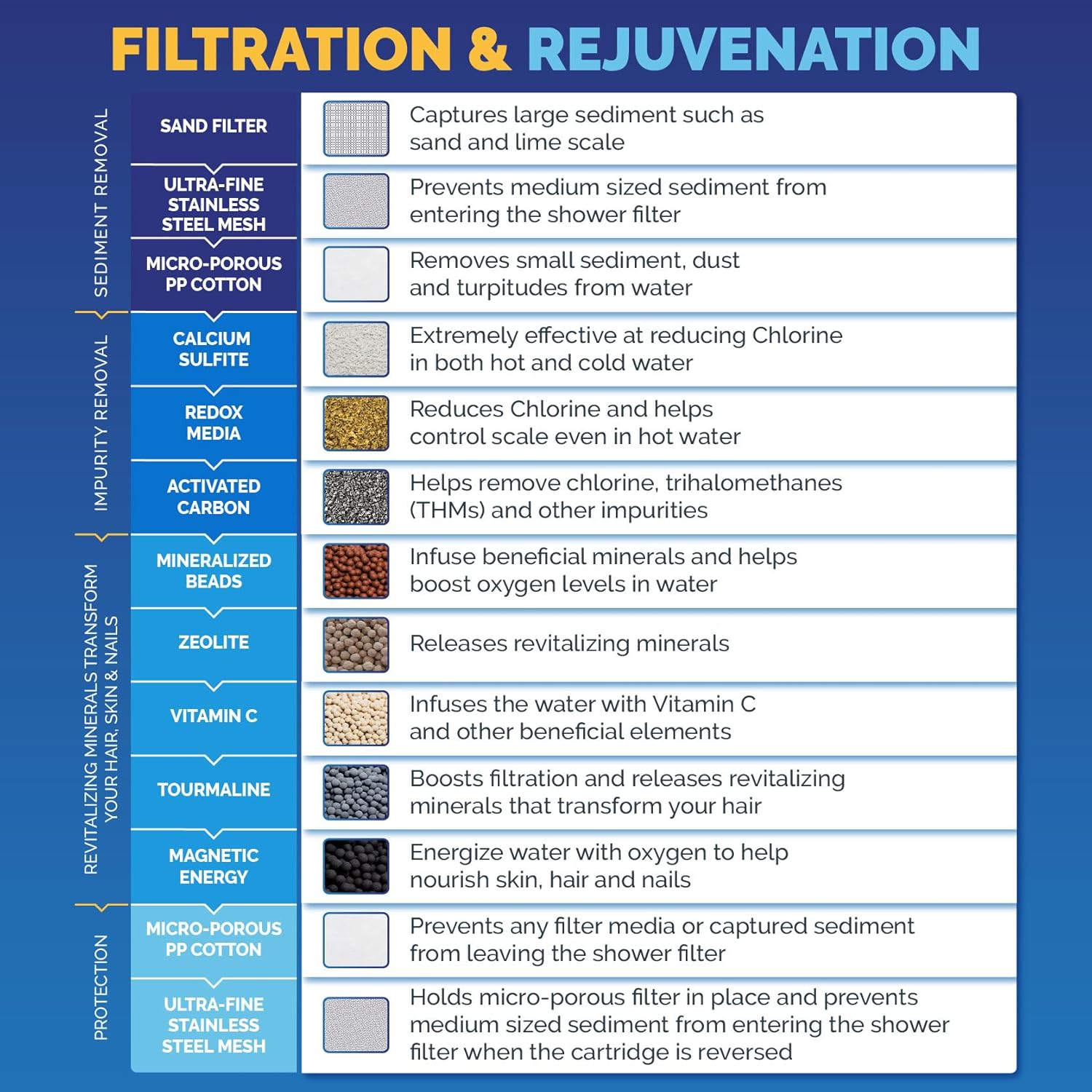 AquaSaaf Filter Cartridge (AQ-405)